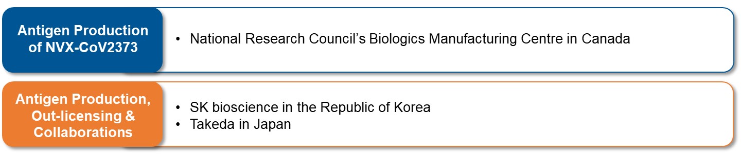 nvax-20210630_g3.jpg