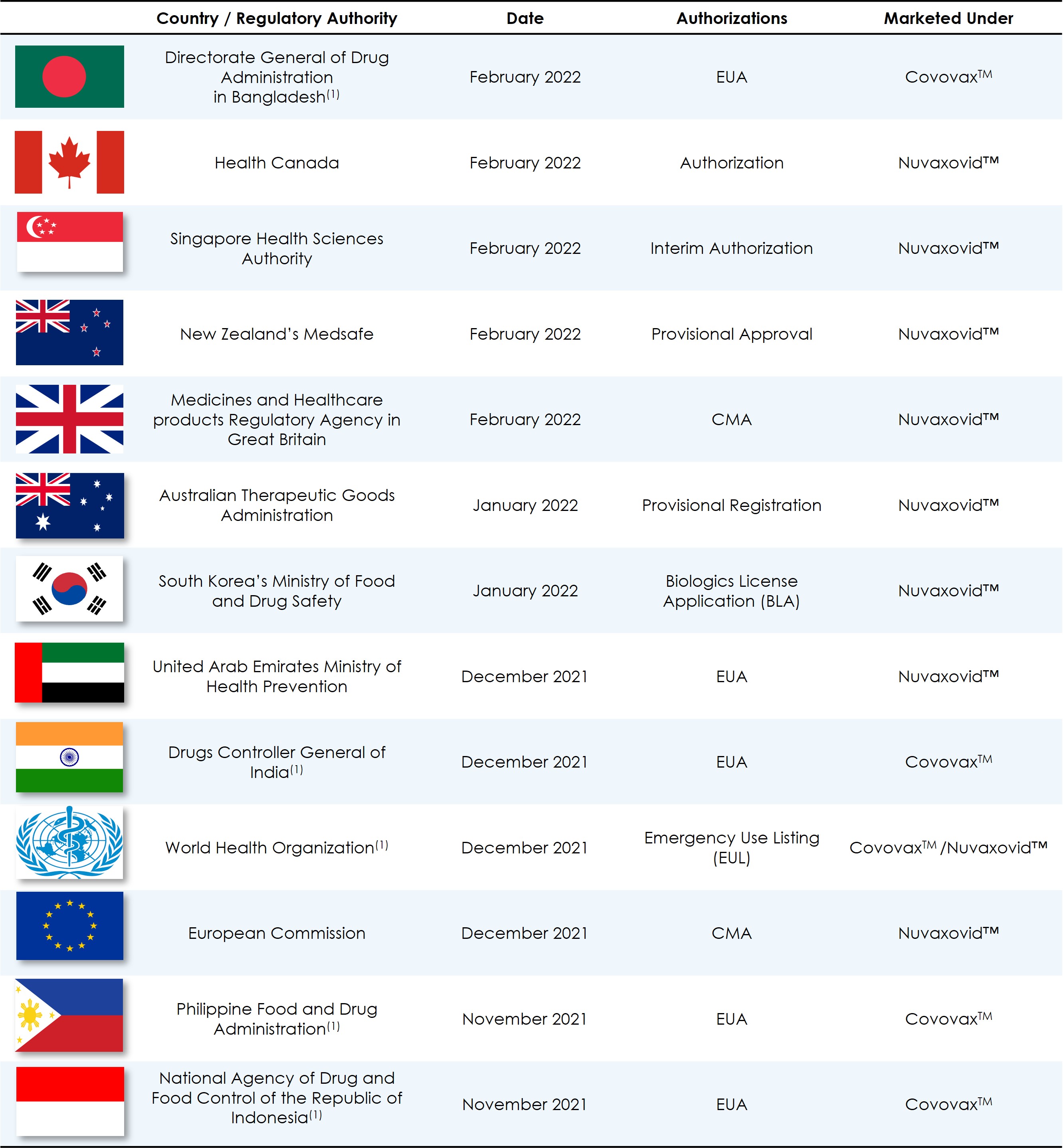 nvax-20211231_g1.jpg