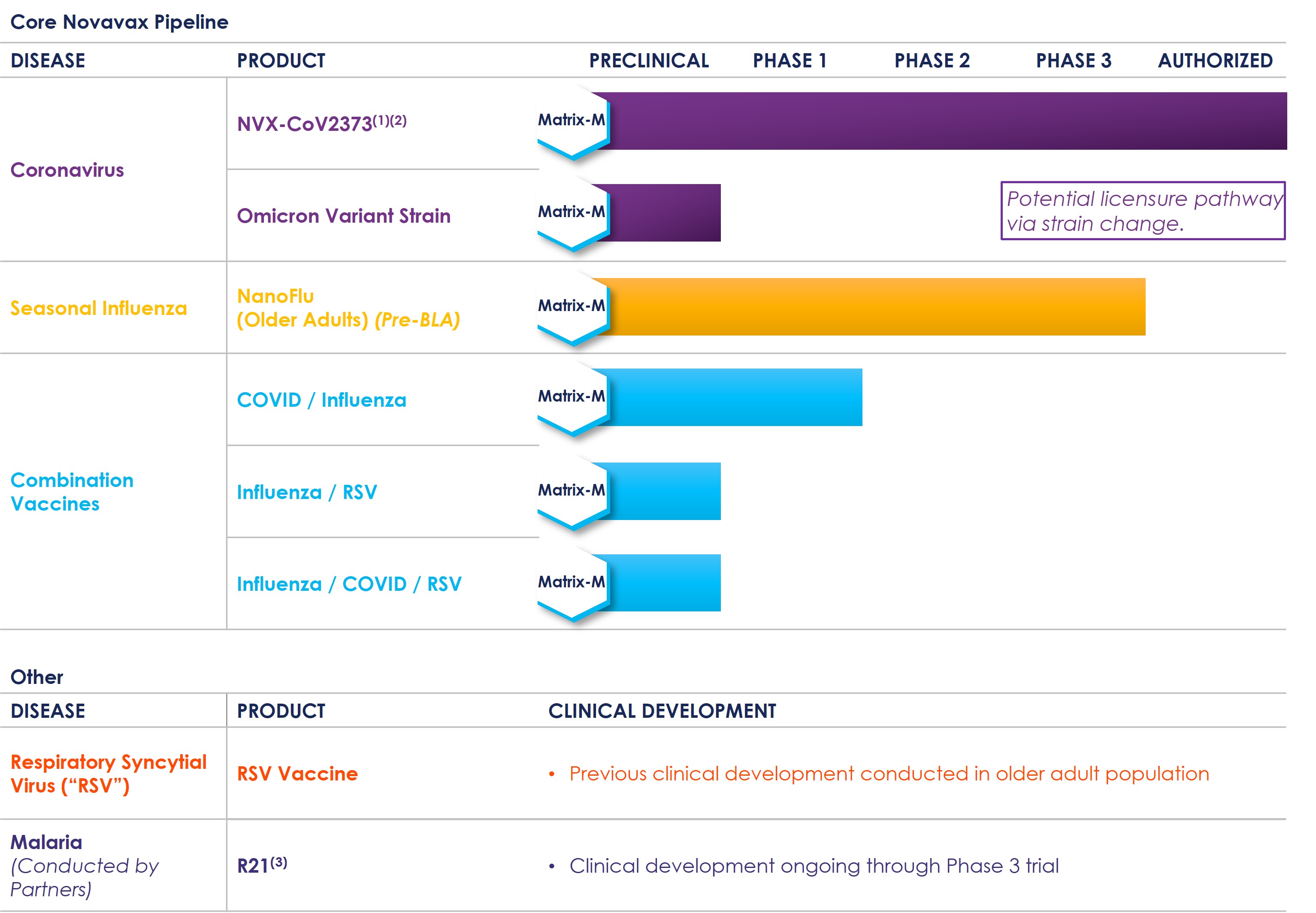 nvax-20211231_g3.jpg
