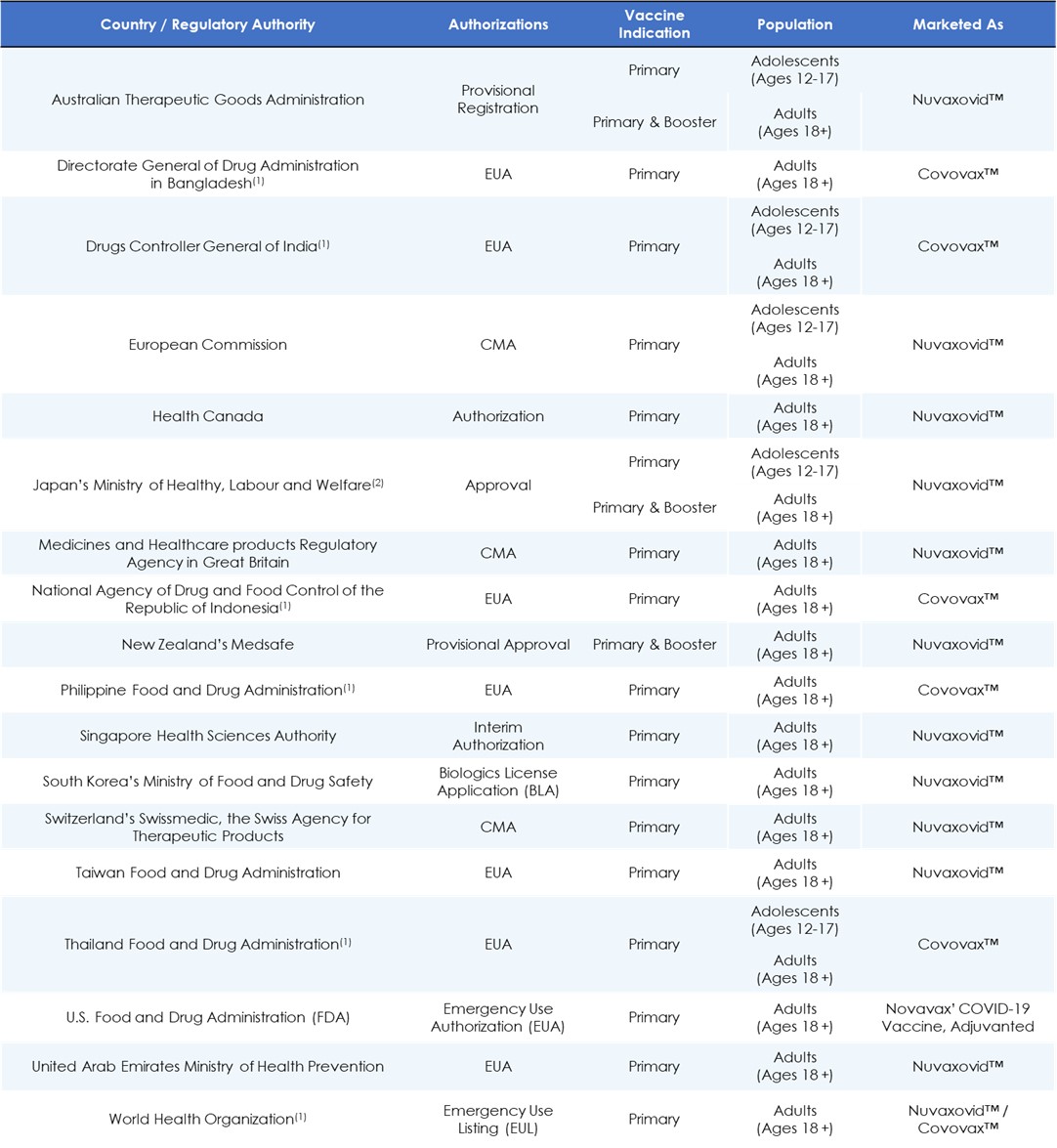 nvax-20220630_g1.jpg