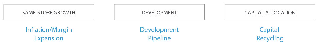 BN MDA Outlook_GrowthInitiatives_Renewable.jpg