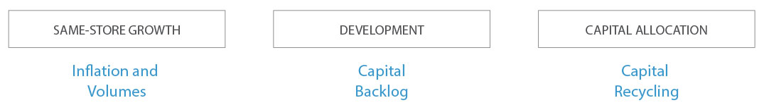 BN MDA Outlook_GrowthInitiatives_Infrastructure.jpg