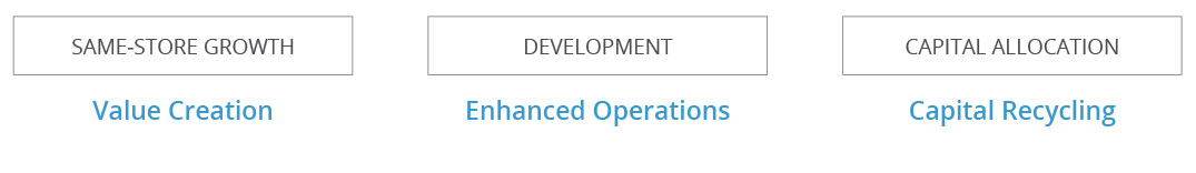 BN MDA Outlook_GrowthInitiatives_Private Equity_v2.jpg