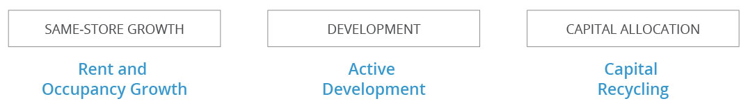 BN MDA Outlook_GrowthInitiatives_Real Estate_v3.jpg