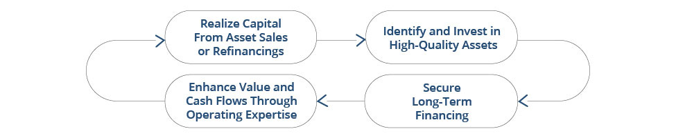 Investment Cycle.jpg
