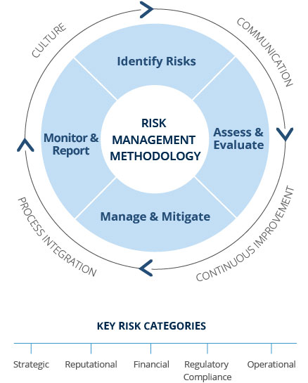 Risk_Methodology.jpg