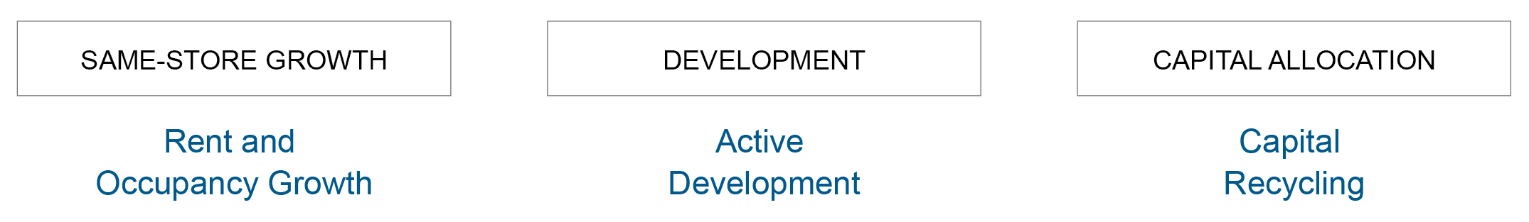 2025_Outlook_Growth_Initiatives_Real Estate.jpg