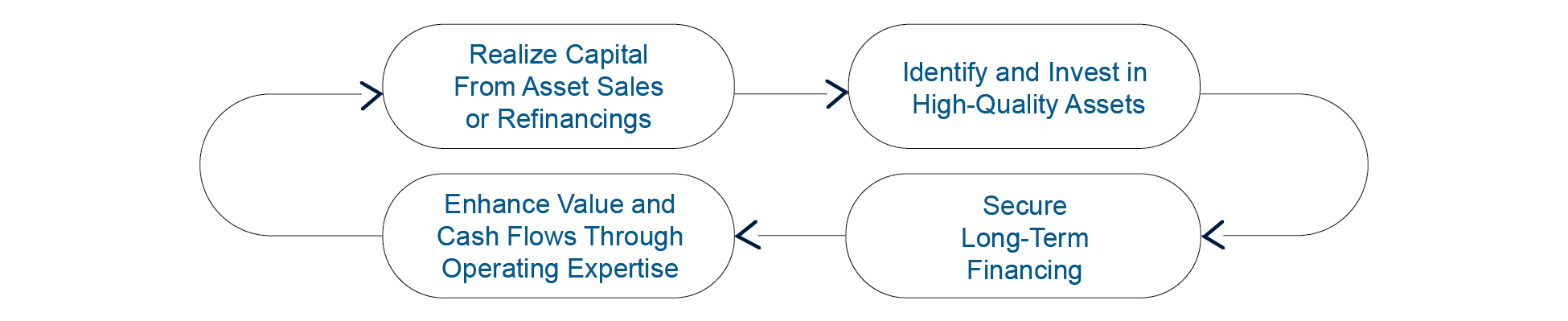 2025 Investment Cycle.jpg
