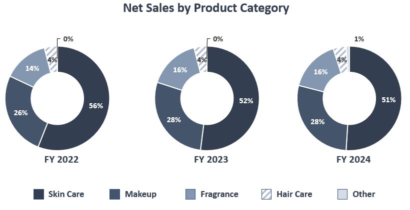 10K Product Category Chart FY24.jpg
