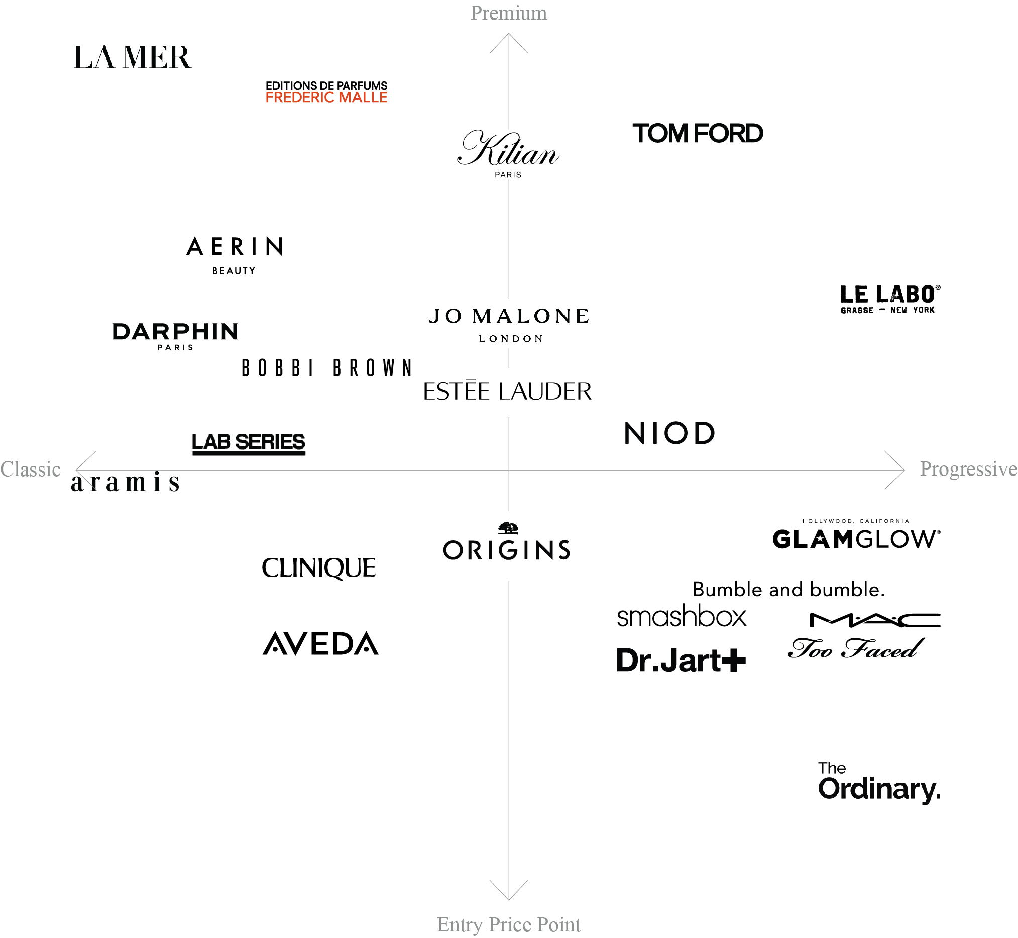 ELC_Brands_10K_July-2024-CHART-ONLY_50 (003).jpg