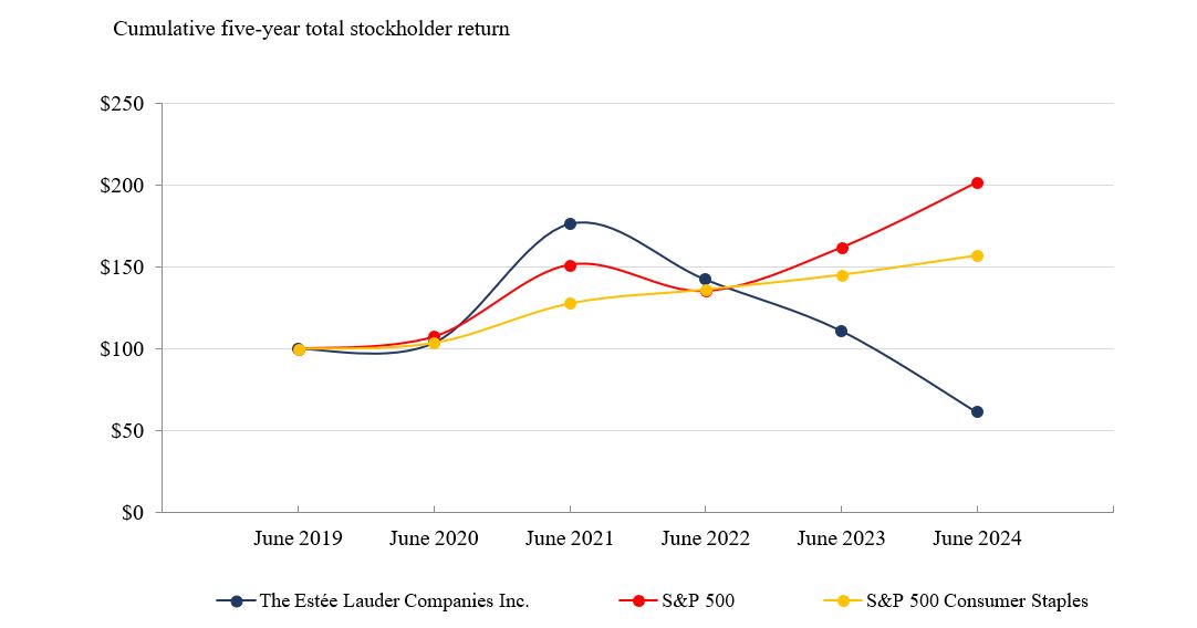 Performance Graph.jpg