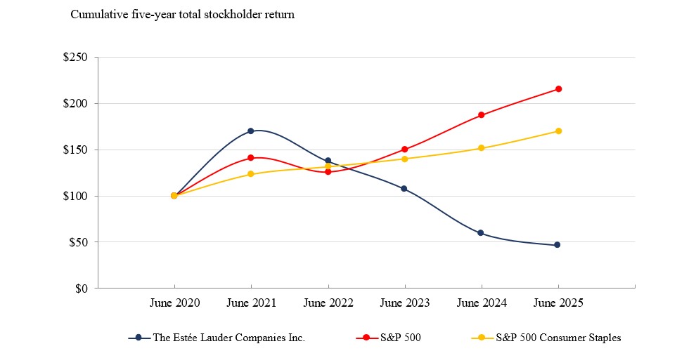 FY2025 Performance Graph.jpg