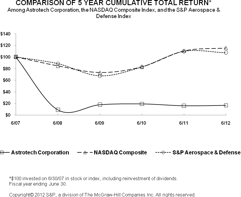 [astc10k063012002.gif]