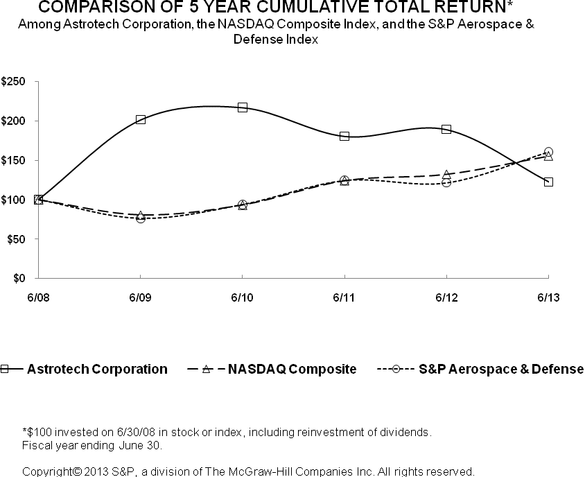 [astc10k063013002.gif]