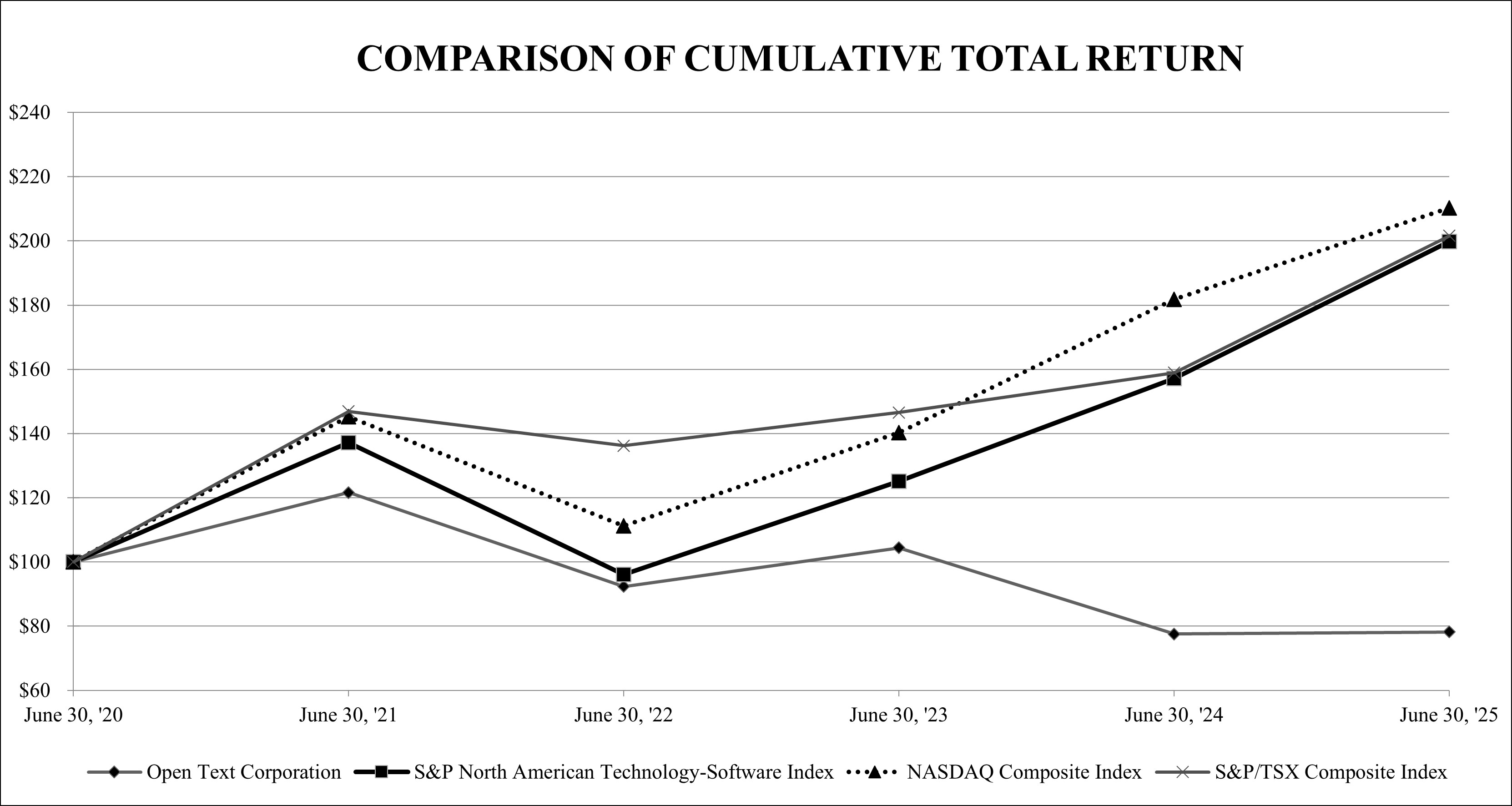 Item 5.4 - Total Return Graph - R2.jpg
