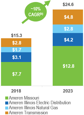 Rate Base - 2023.gif