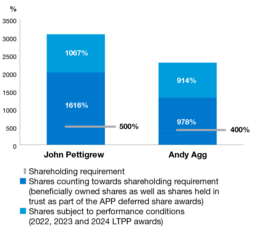 REM_FY25 _Values_Chart_v2.jpg
