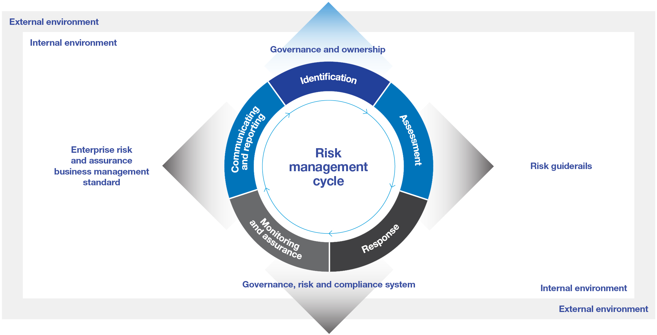 Risk enviroment dia.jpg