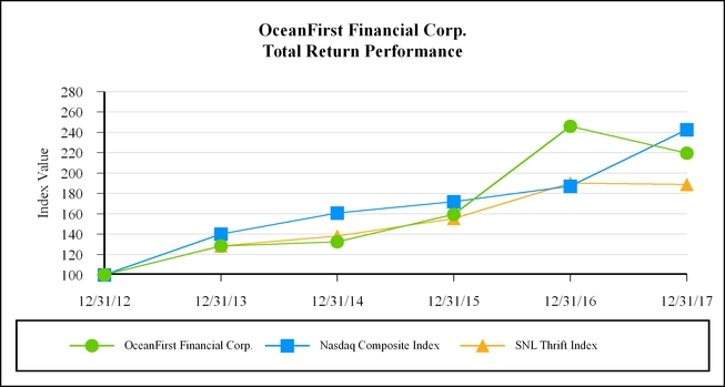 chart-181eeec1f2645af580e.jpg