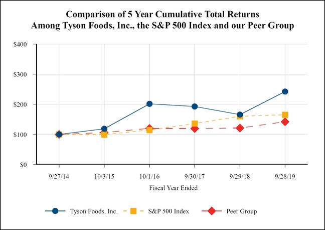 chart-e8b2126d0fbf5c60995.jpg