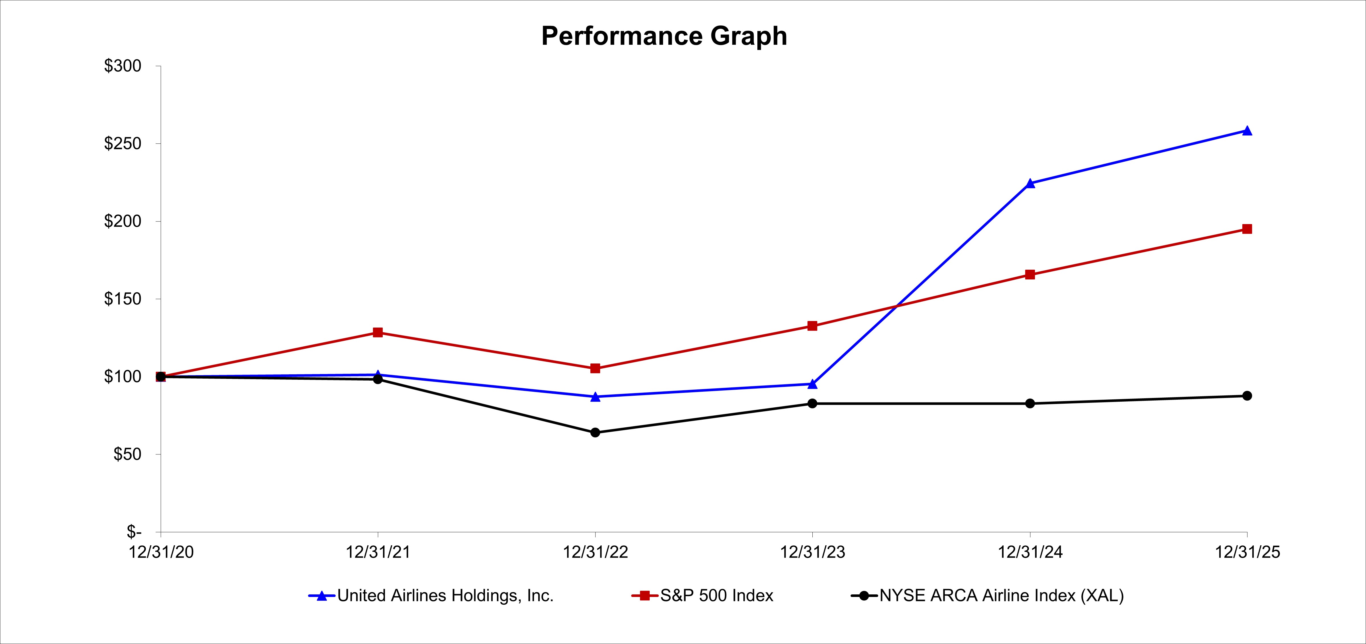 Performance Chart Saved as JPEG.jpg