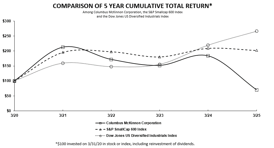 Business Section.gif