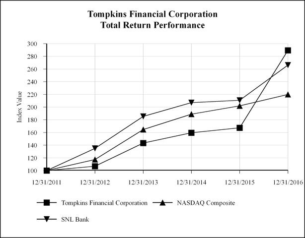 tmp-2017123_chartx24712.jpg