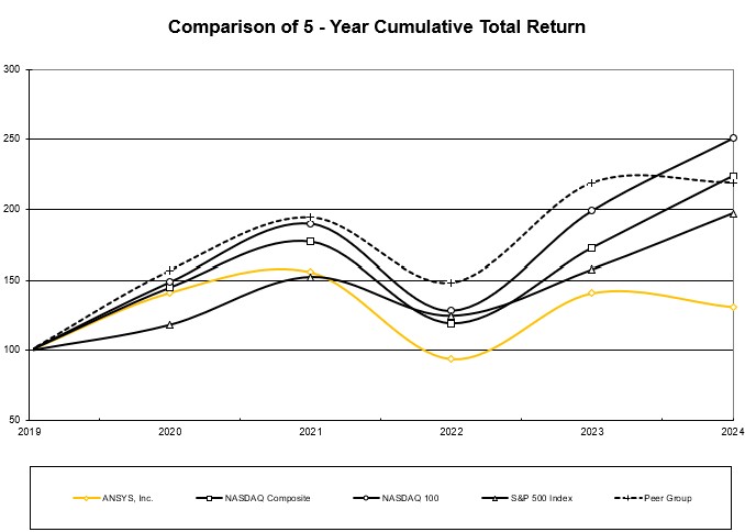 z - AU - stock graph.jpg