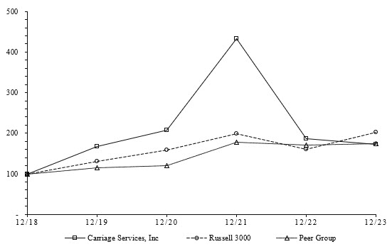 2023 returns chart for 10K.jpg