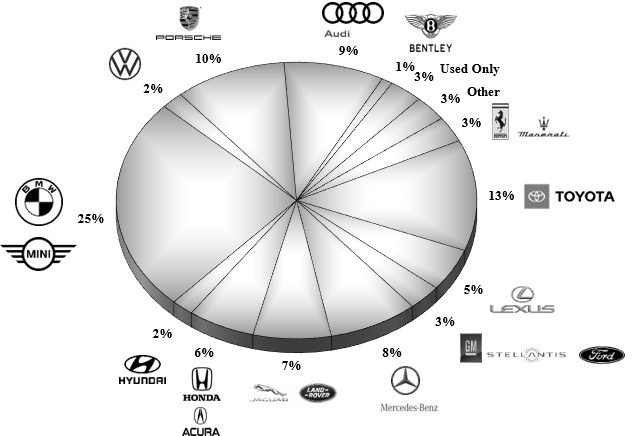 Part 1 Brand Mix Chart - FINAL 2025.jpg