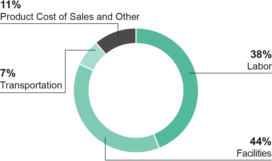 piechart_costofsales.jpg