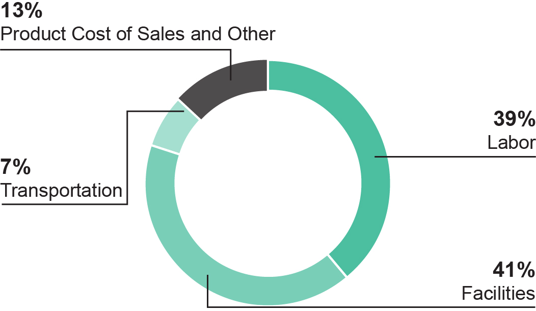 03_PRO013389_Pie_Chart_costofsales.jpg