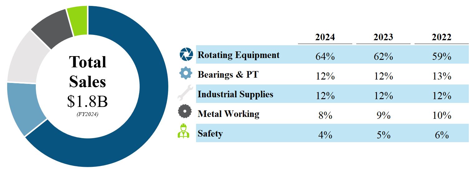 2024 Product Mix.jpg