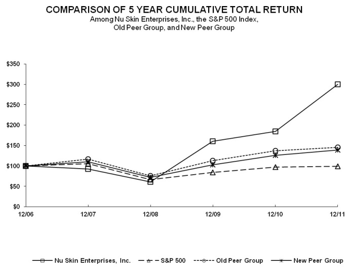 Stock Performance Graph