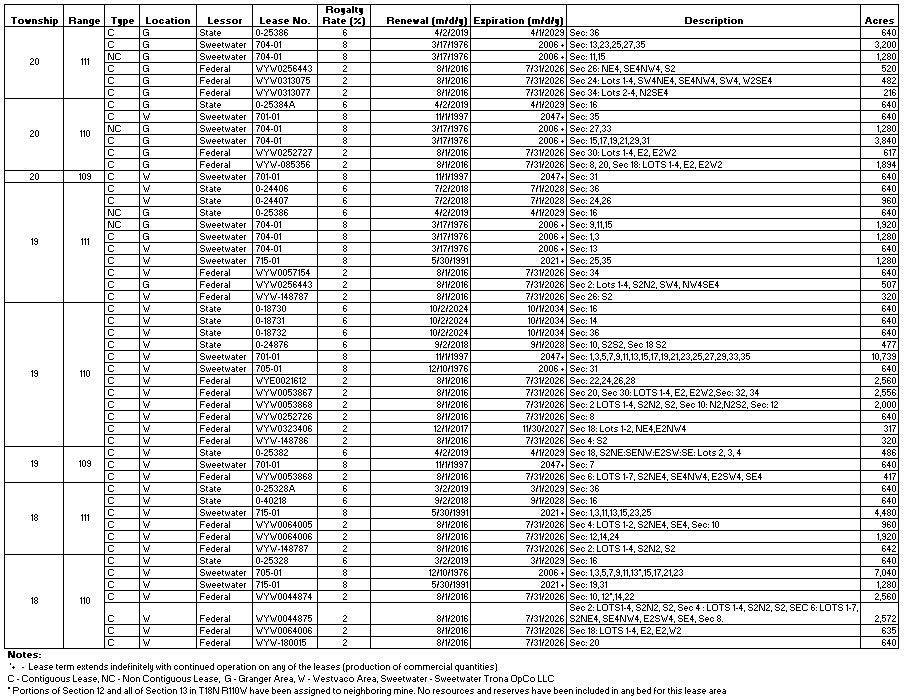 Alkali FY24 Lease Table V.4.jpg