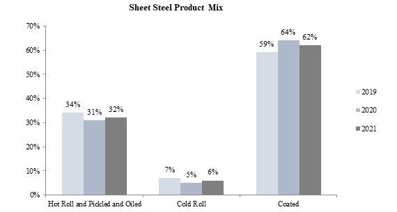Chart, waterfall chart
Description automatically generated