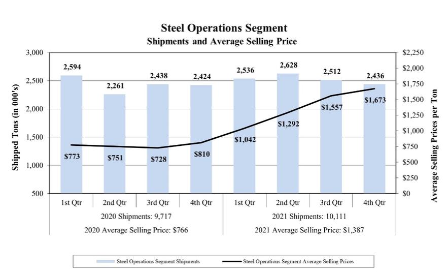 Chart
Description automatically generated
