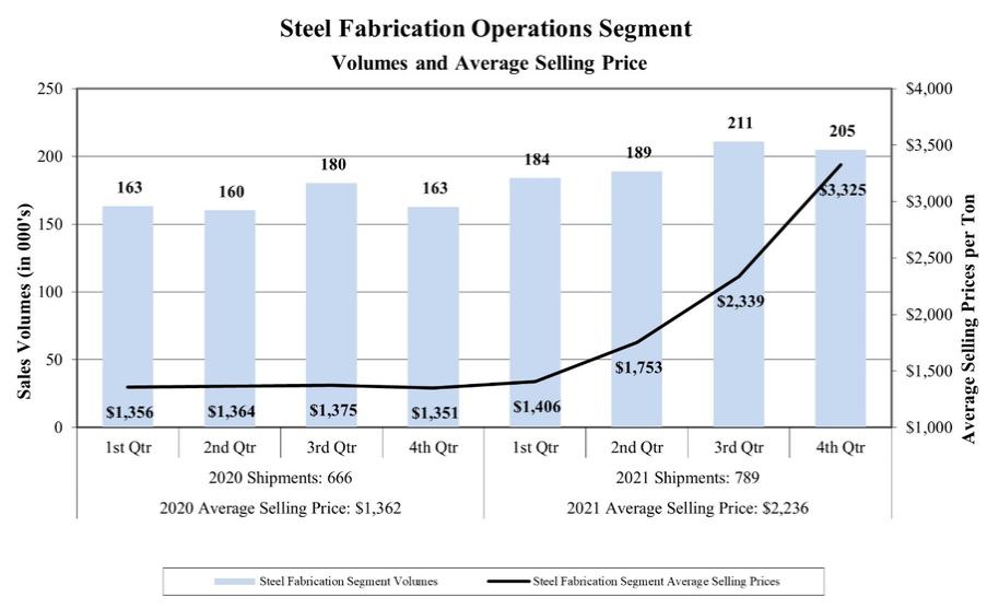 Chart, histogram
Description automatically generated