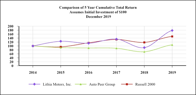 chart-0c2de226e512592291e.jpg
