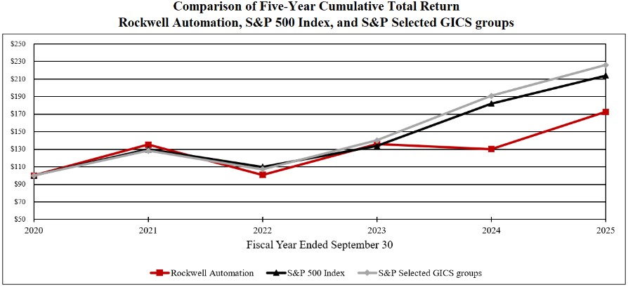 Performance Graph.jpg