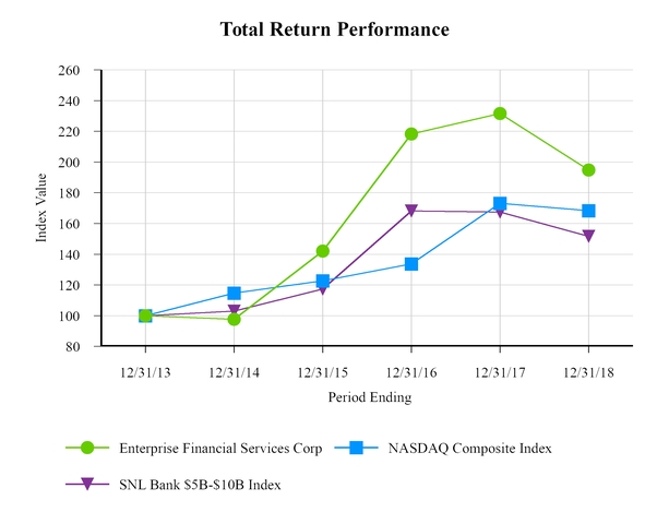 chart-289fa9443d0e5f048fca01.jpg