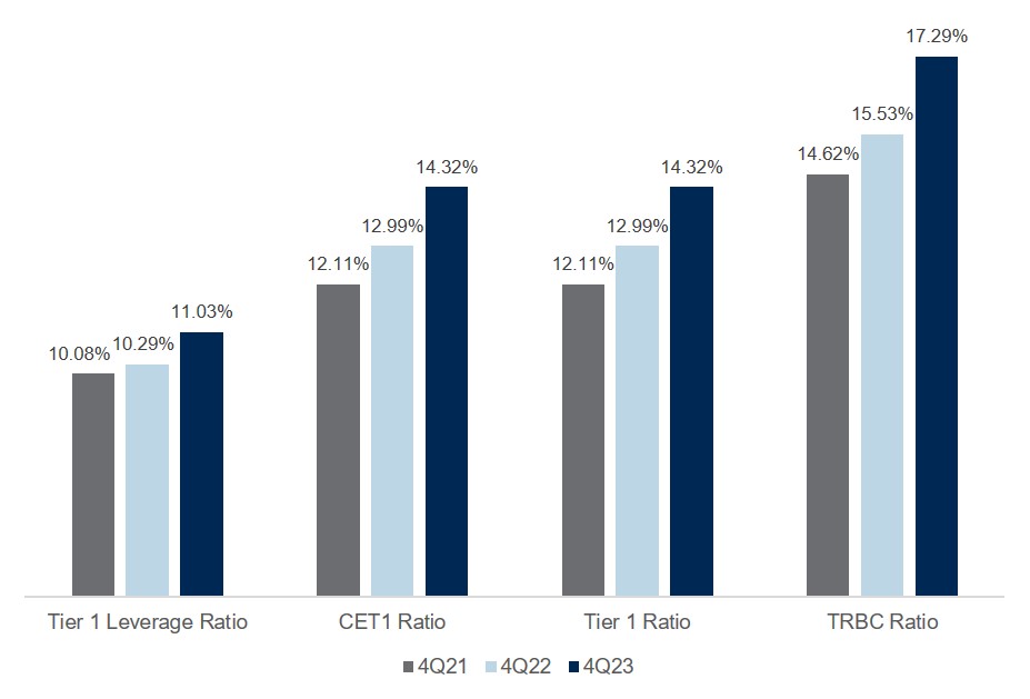 Capital Ratios Chart.jpg