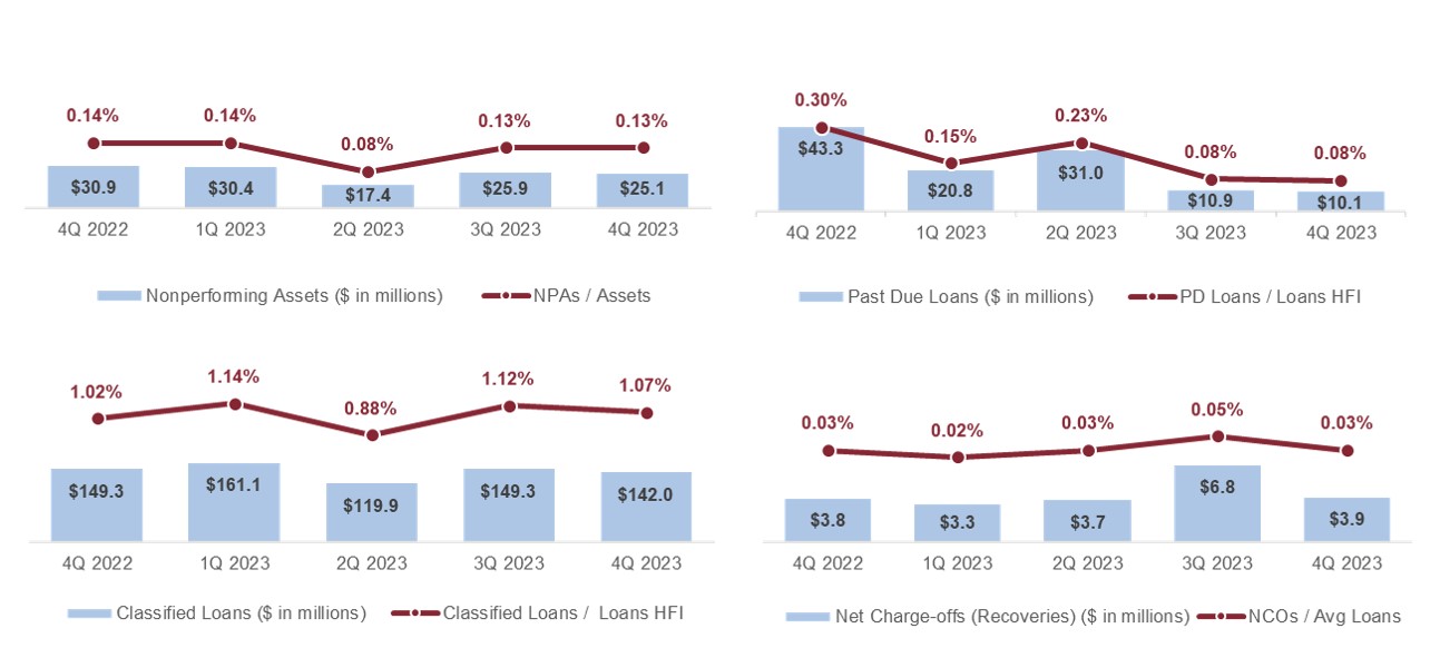 AQ Charts Bottom Legend.jpg