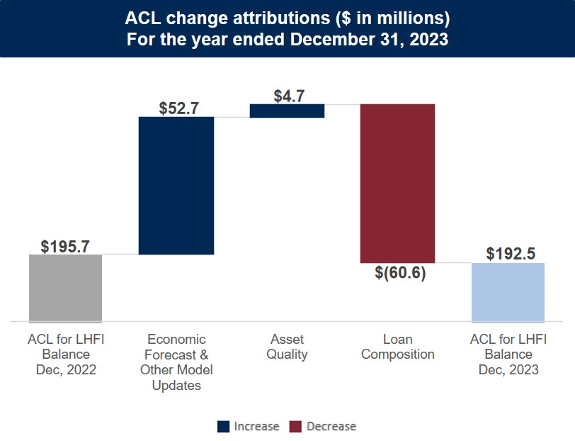 Attribution_YTD Q4 2023.jpg