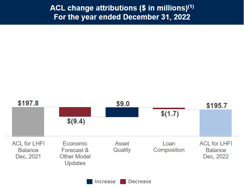 Attribution_YTD Q4 2022.jpg