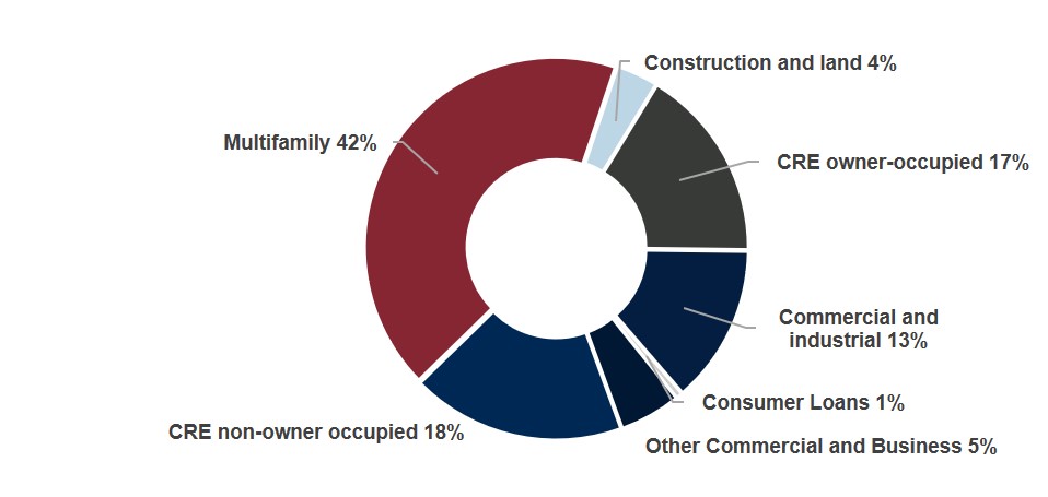 Loan Portfolio by Segment 2.jpg