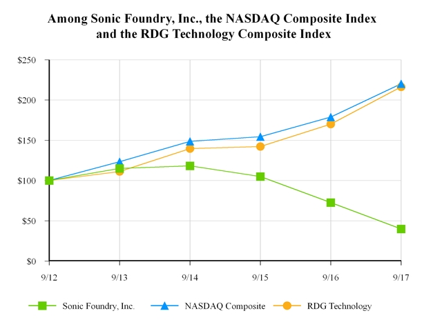 chart-c03fdd7952f55c95b3ea02.jpg