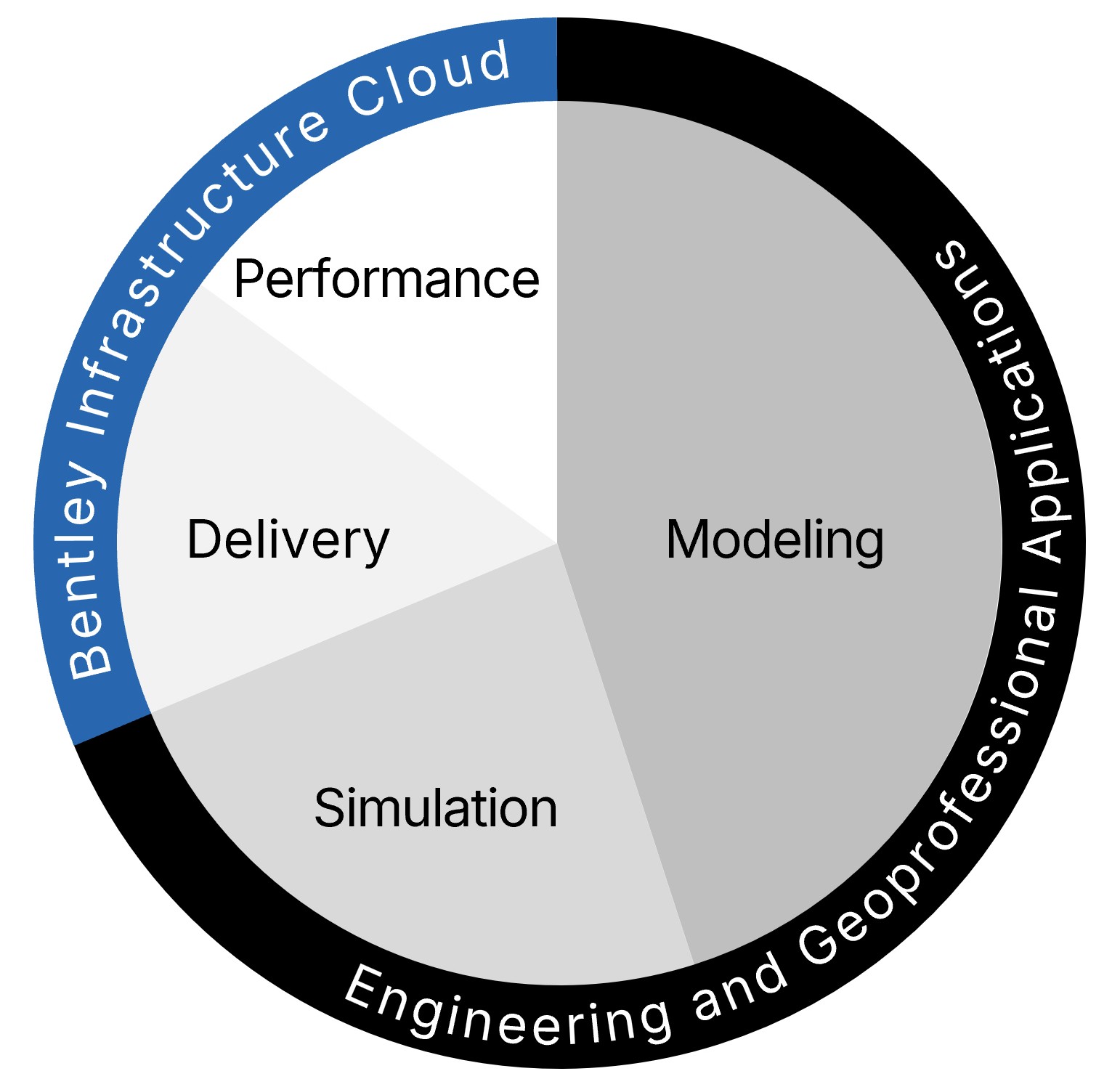 Revenue by products functions.jpg