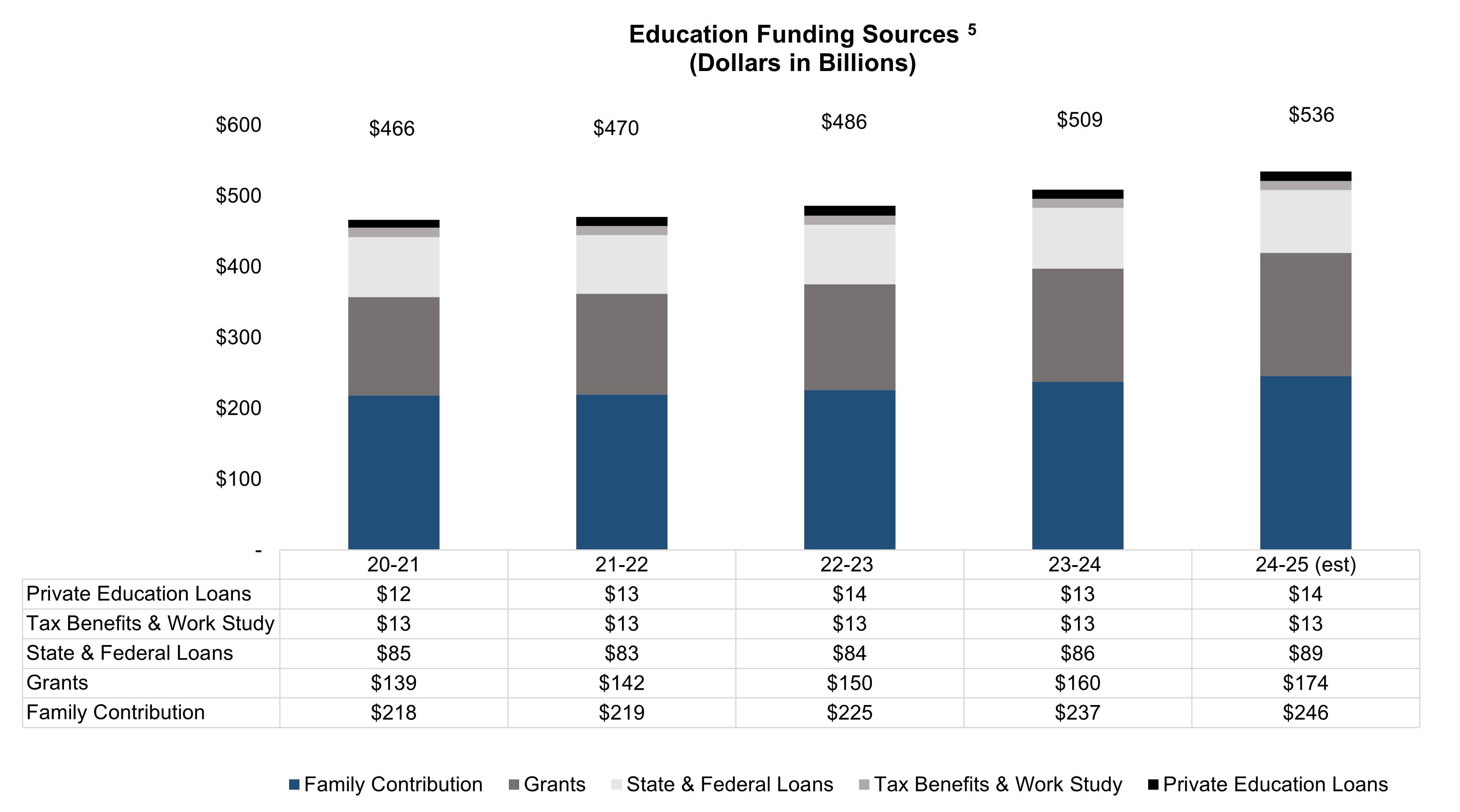 Education Funding Sources.jpg