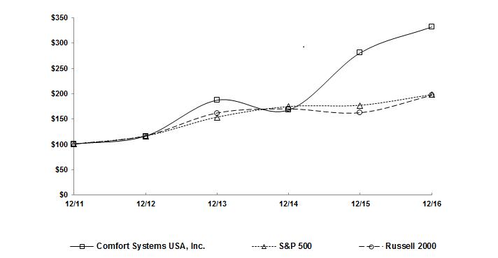 N:\Hyperion\ACT\Reporting\External\QTR\2016\Q4 16\10-K\Tie Out Support\Other\Total Return 2016.png